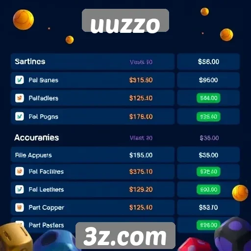Comparação de preços entre uuzzo e outras plataformas